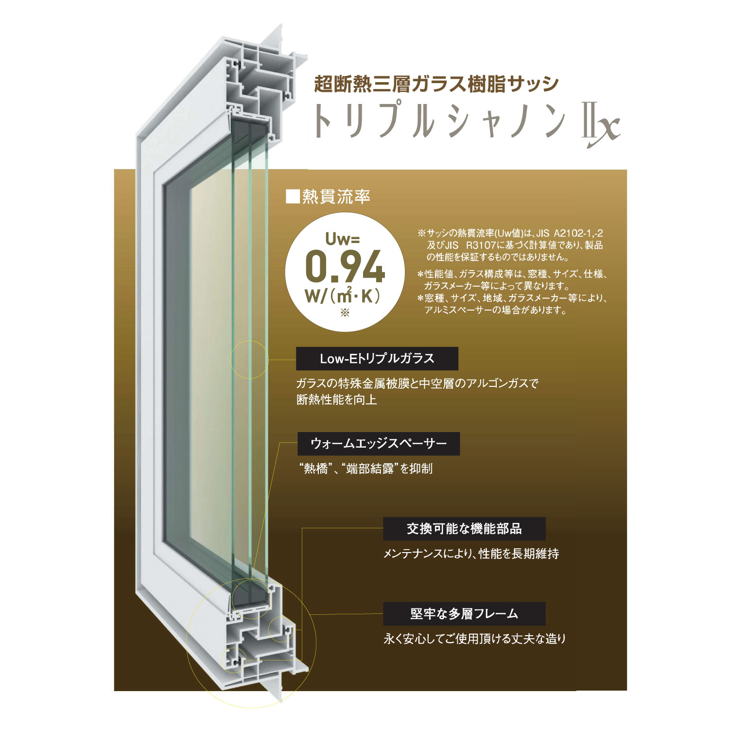 トリプルシャノン トリプルシャノン
